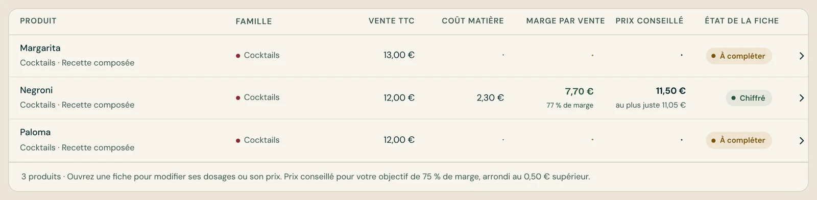 Carte de la démo MyJigger avec un objectif de 75 % : le Negroni vendu 12,00 € a un coût de 2,30 €, une marge de 7,70 € et un prix conseillé de 11,50 €, au plus juste 11,05 €.
